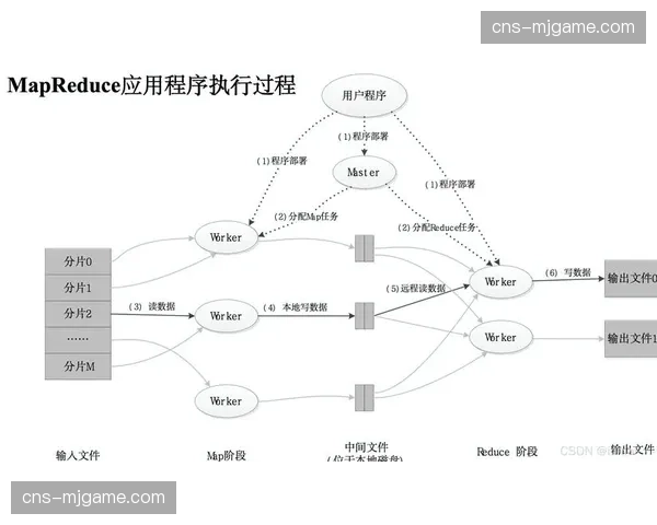 分布式视频处理集群在现阶段完成部署，支撑起超大规模并发采集信号的解压