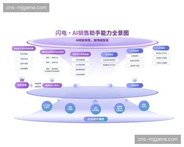 数字化供应侧管理于当前阶段完善 形成了营销资源分配的科学决策闭环