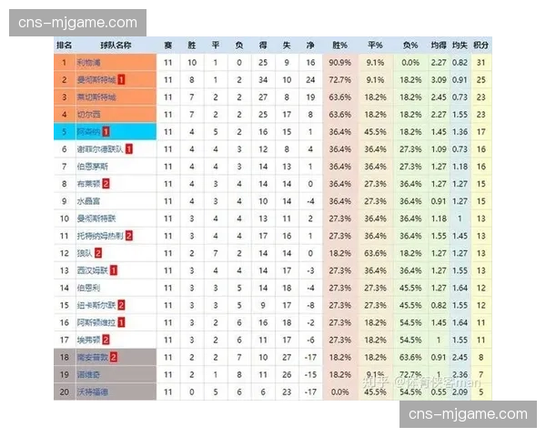 战术演变史：意甲近十年边路进攻从下底到内切的趋势分析