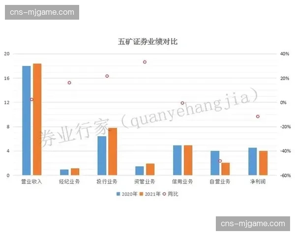 乌迪内斯公布新股东更迭后的首份财务简报